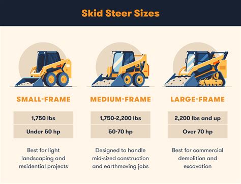 average skid steer loader weight|cat skid steer weight chart.